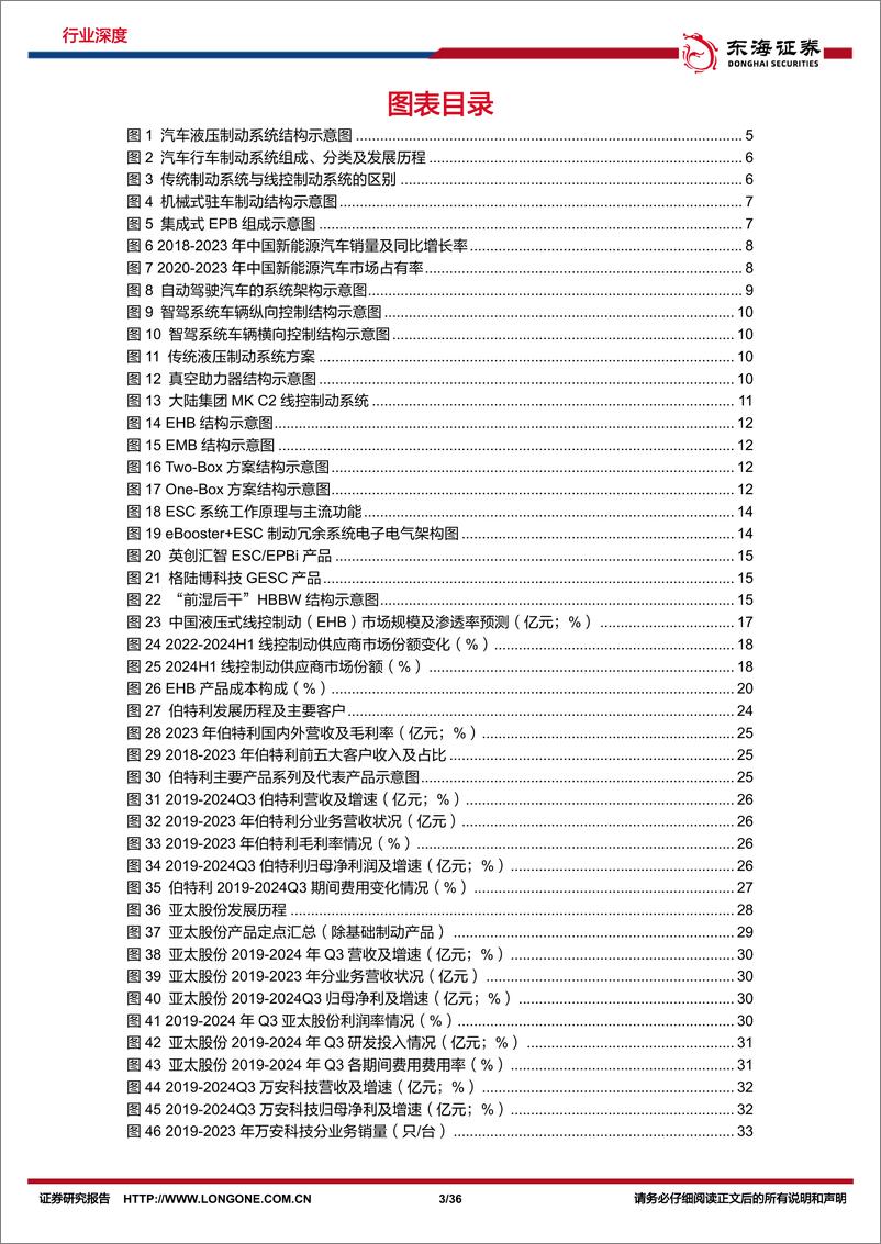 《汽车行业深度报告_EMB量产渐近_线控制动国产替代加速-东海证券》 - 第3页预览图