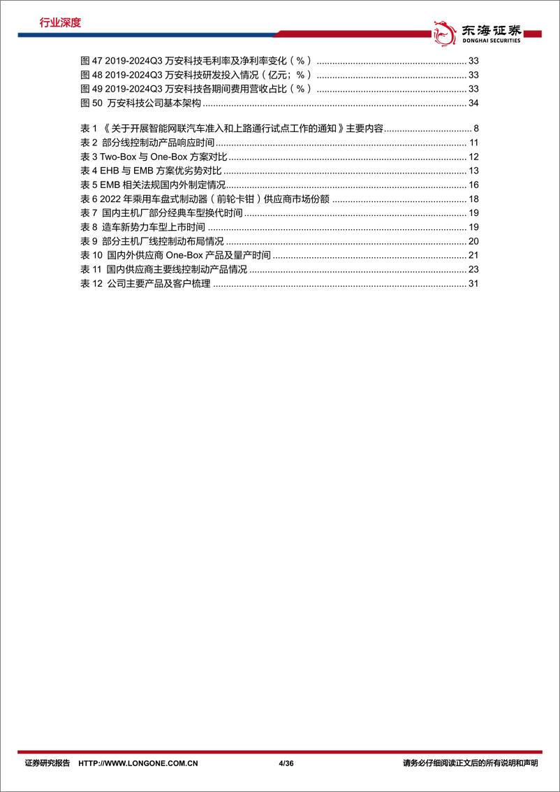 《汽车行业深度报告_EMB量产渐近_线控制动国产替代加速-东海证券》 - 第4页预览图