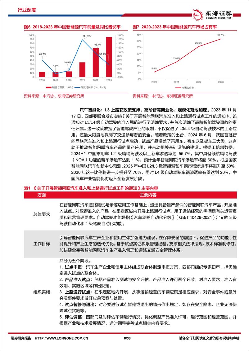 《汽车行业深度报告_EMB量产渐近_线控制动国产替代加速-东海证券》 - 第8页预览图