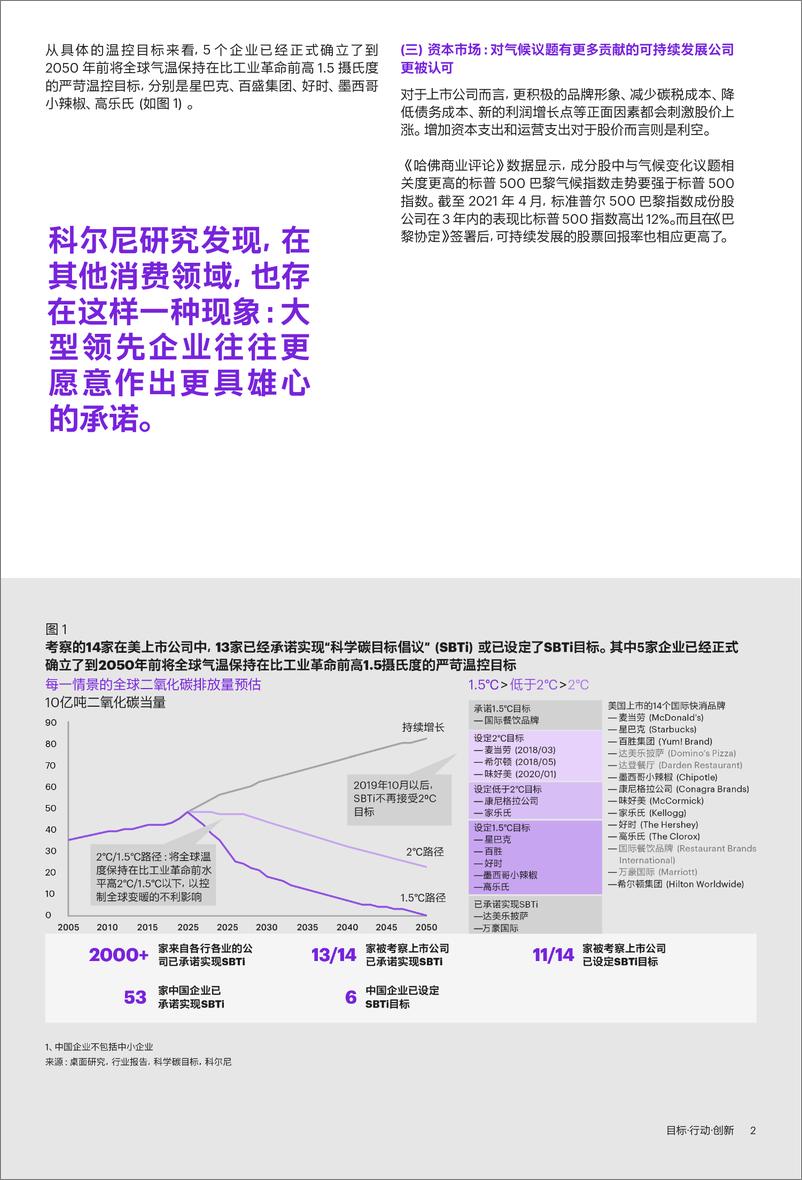 《目标行动创新-快消业迈向碳中和的关键所在》 - 第3页预览图