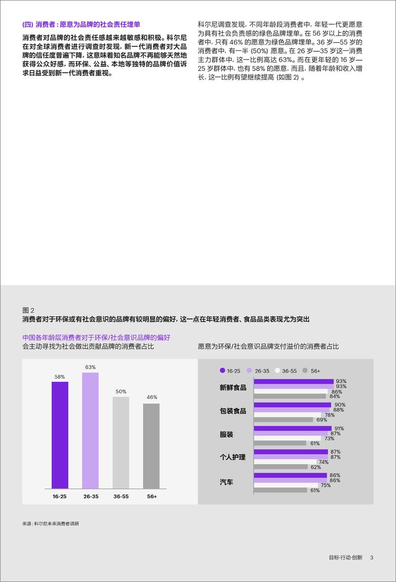 《目标行动创新-快消业迈向碳中和的关键所在》 - 第4页预览图