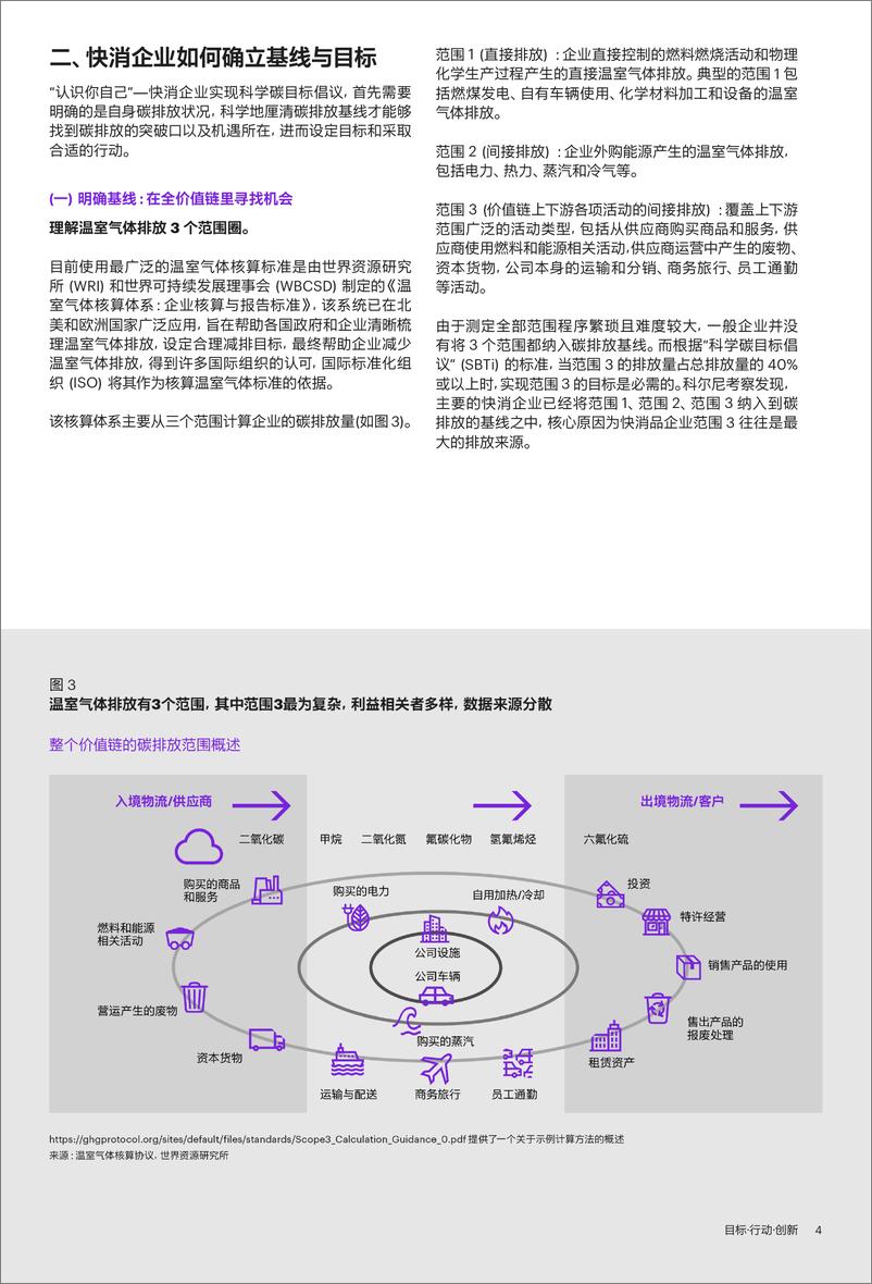 《目标行动创新-快消业迈向碳中和的关键所在》 - 第5页预览图