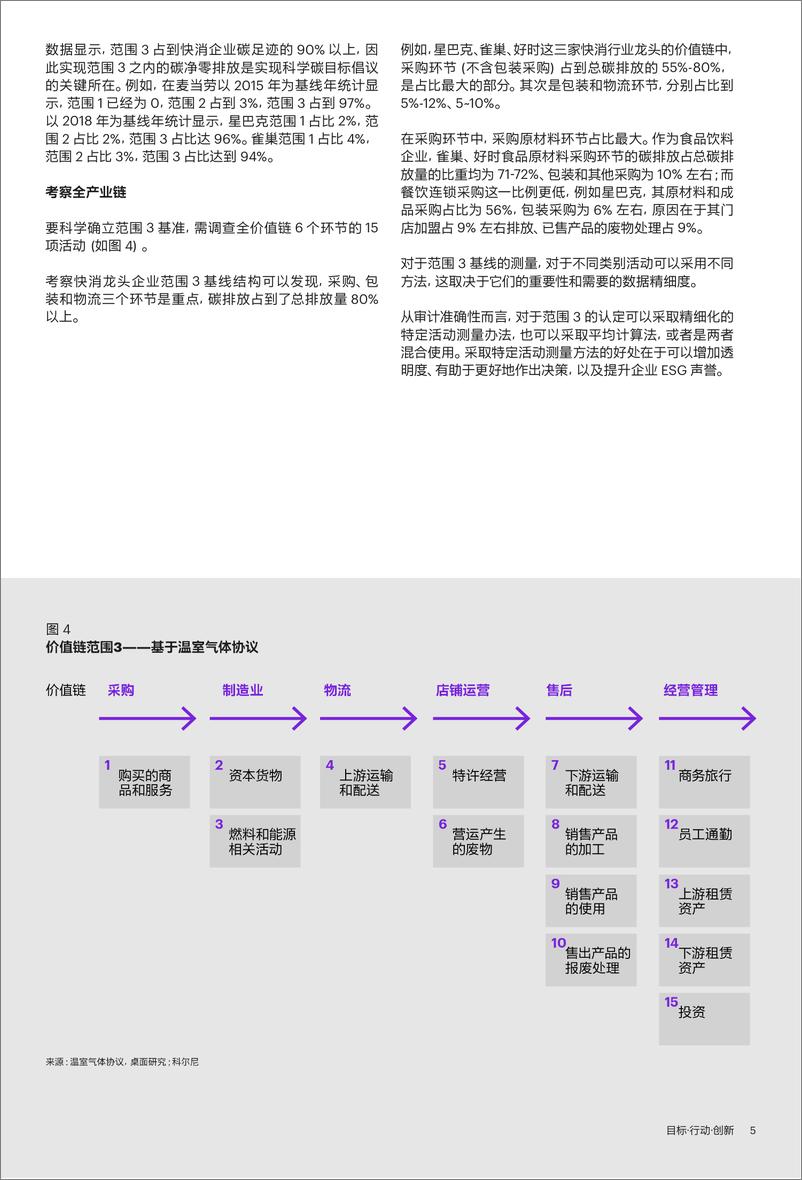 《目标行动创新-快消业迈向碳中和的关键所在》 - 第6页预览图