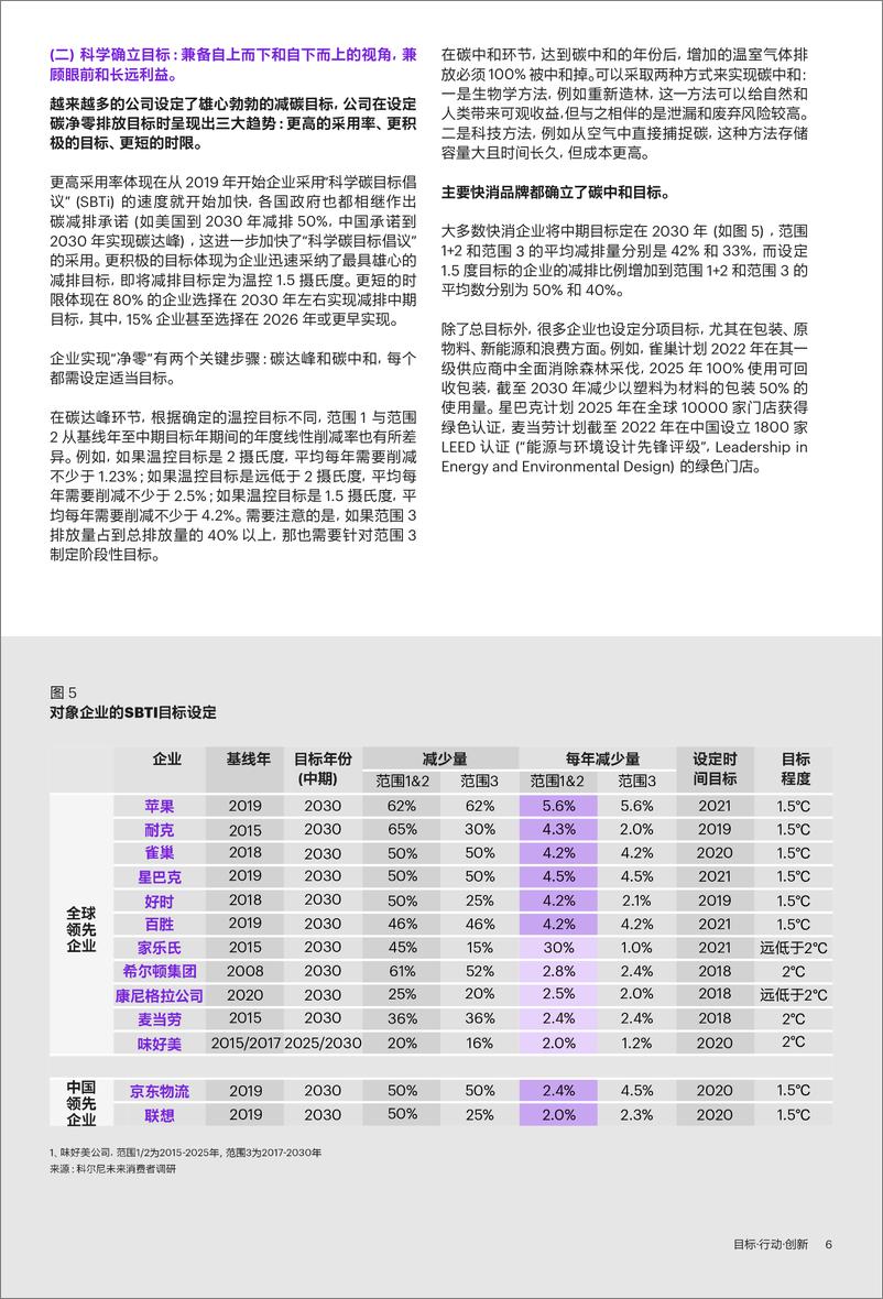 《目标行动创新-快消业迈向碳中和的关键所在》 - 第7页预览图