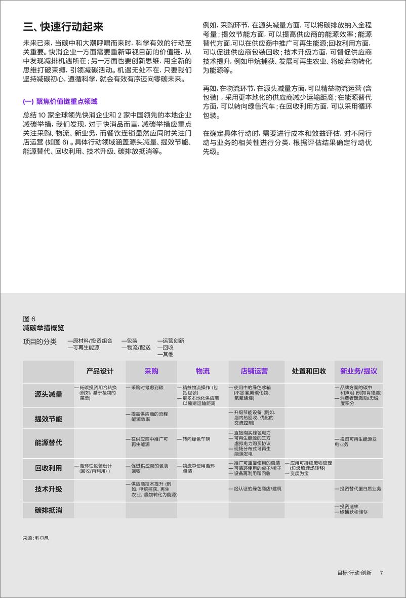 《目标行动创新-快消业迈向碳中和的关键所在》 - 第8页预览图