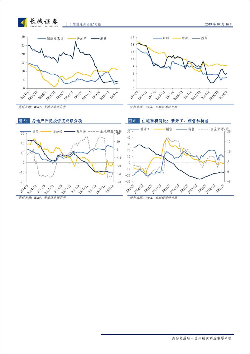 《6月经济数据点评：6月数据超预期，二季度经济稳中趋缓-20190716-长城证券-12页》 - 第7页预览图