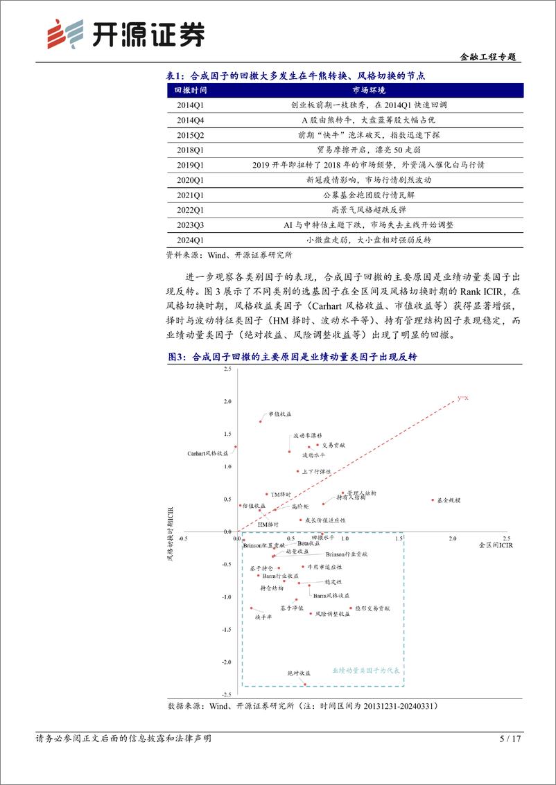 《开源证券-基金研究系列-30-：选基因子改进：基金业绩动量中的beta识别与剥离》 - 第5页预览图