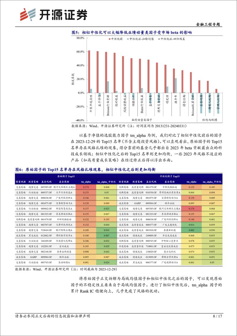 《开源证券-基金研究系列-30-：选基因子改进：基金业绩动量中的beta识别与剥离》 - 第8页预览图