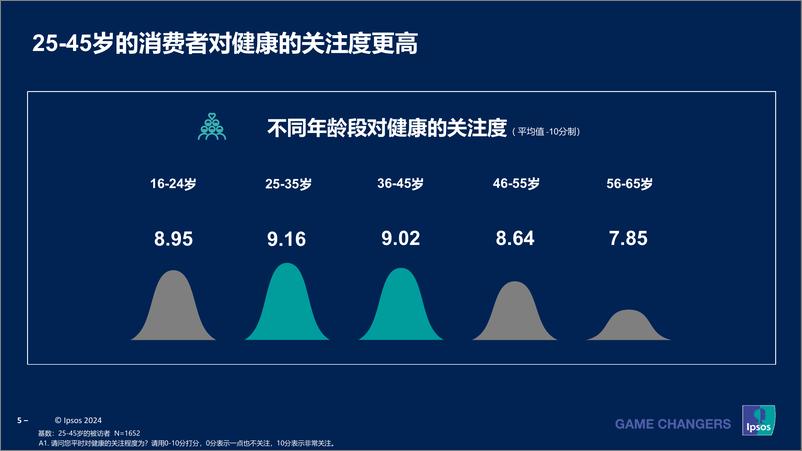 《2023-2024成人健康管理洞察-34页》 - 第5页预览图