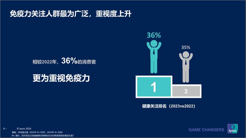 《2023-2024成人健康管理洞察-34页》 - 第8页预览图