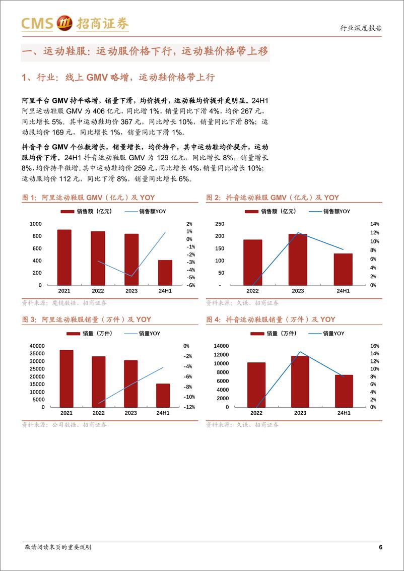 《轻工纺服行业24H1服装品牌线上数据分析：户外快速增长，运动稳健，男装承压-240804-招商证券-21页》 - 第6页预览图