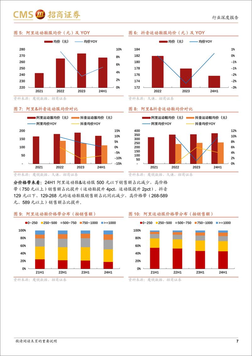 《轻工纺服行业24H1服装品牌线上数据分析：户外快速增长，运动稳健，男装承压-240804-招商证券-21页》 - 第7页预览图