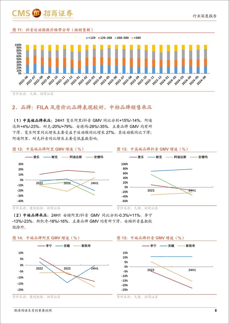 《轻工纺服行业24H1服装品牌线上数据分析：户外快速增长，运动稳健，男装承压-240804-招商证券-21页》 - 第8页预览图