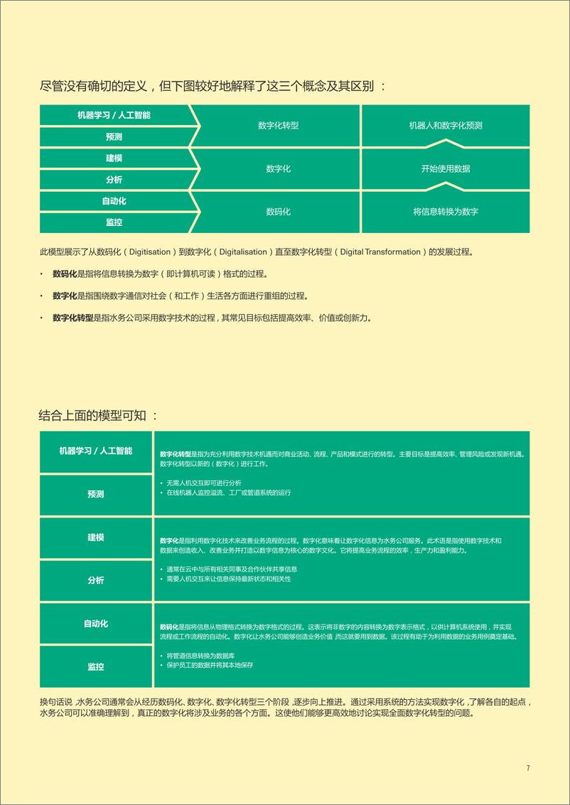 《2024水行业数字化转型白皮书-绿色国度》 - 第7页预览图