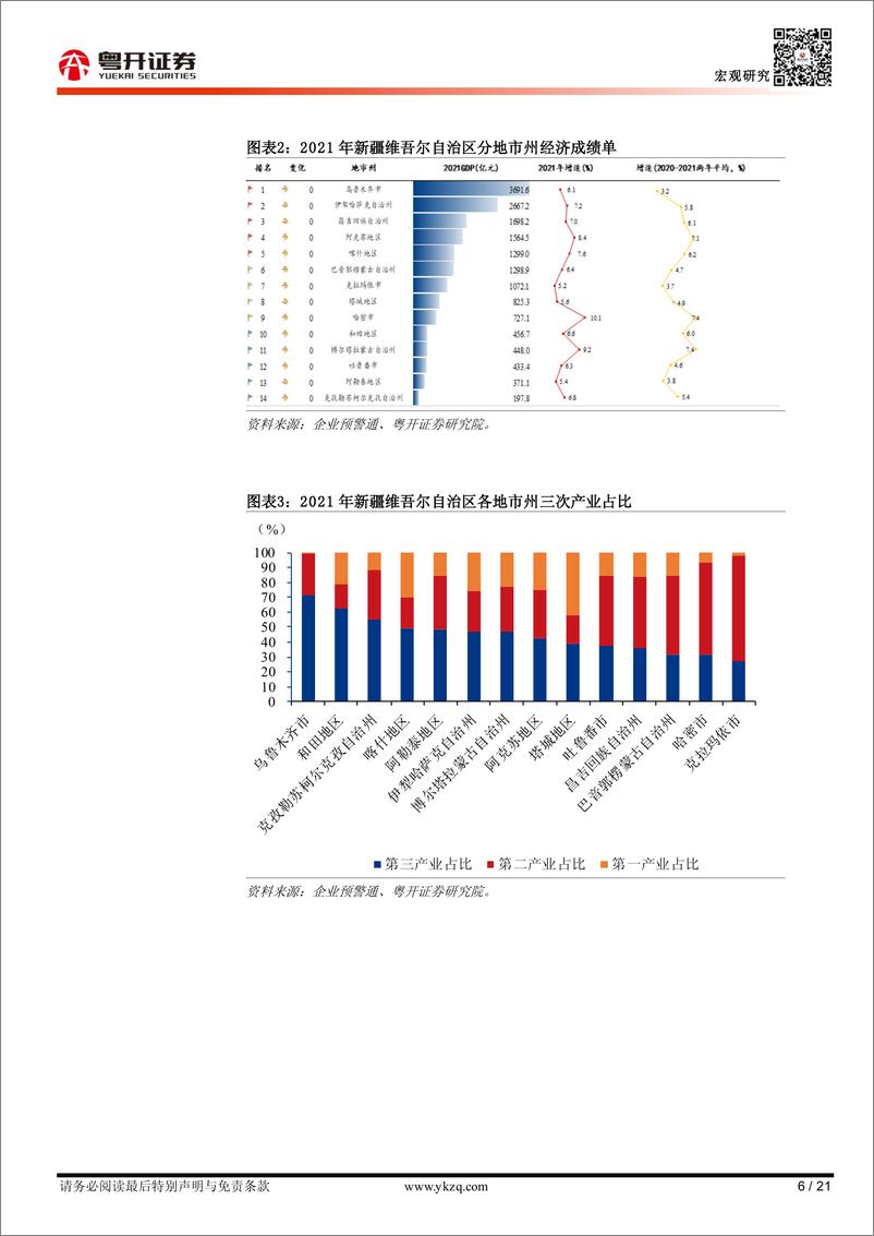 《【粤开宏观】新疆维吾尔自治区：“瓜果之乡”的财政债务形势-20230601-粤开证券-21页》 - 第7页预览图