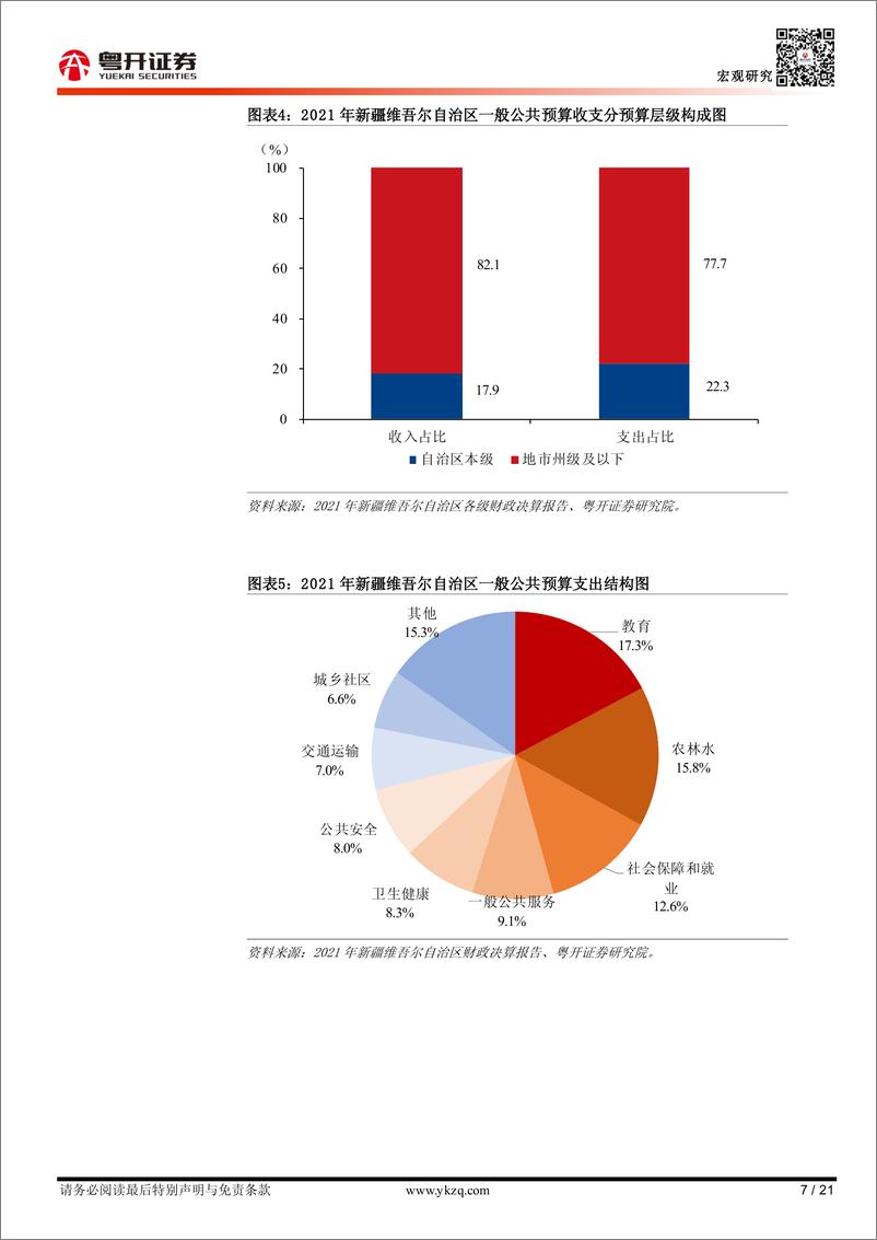 《【粤开宏观】新疆维吾尔自治区：“瓜果之乡”的财政债务形势-20230601-粤开证券-21页》 - 第8页预览图