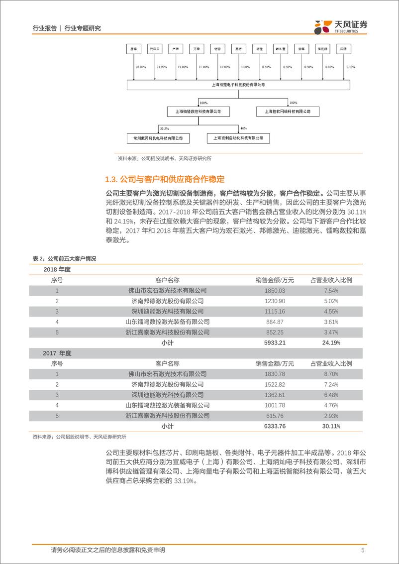 《电子行业科创板系列·十六：柏楚电子-20190416-天风证券-14页》 - 第6页预览图