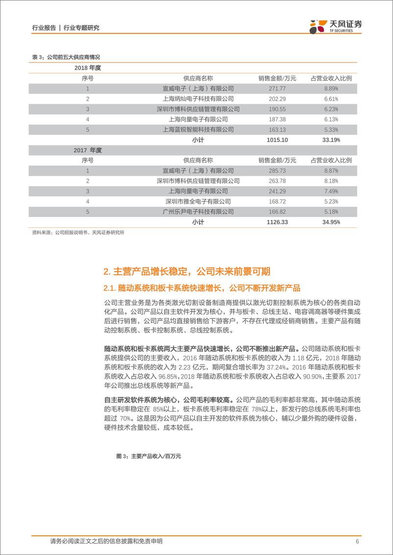 《电子行业科创板系列·十六：柏楚电子-20190416-天风证券-14页》 - 第7页预览图