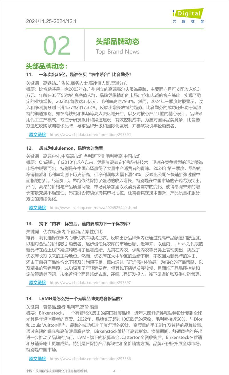 《iR-服饰行业周度市场观察-2024年第49周-8页》 - 第4页预览图