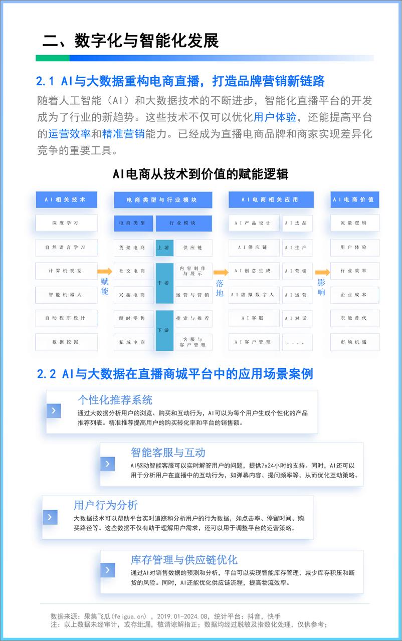 《2024中国数智社媒电商市场洞察报告》 - 第6页预览图