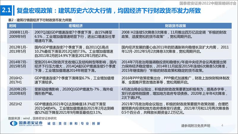 《建筑行业2022中期策略研讨会：稳增长加码基建投资跳升，基建央国企业绩逐季加速-20220605-国泰君安-32页》 - 第6页预览图