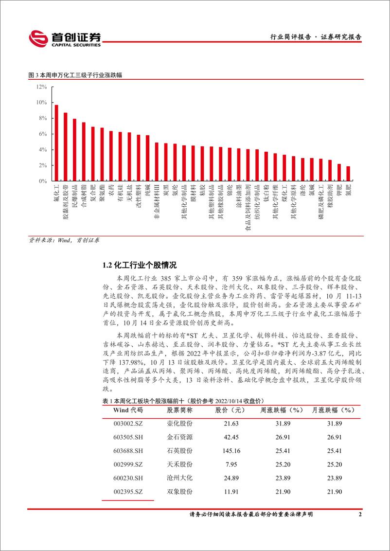 《基础化工行业简评报告：TDI价格持续上涨，四季度新能源装机行情可期-20221016-首创证券-16页》 - 第4页预览图