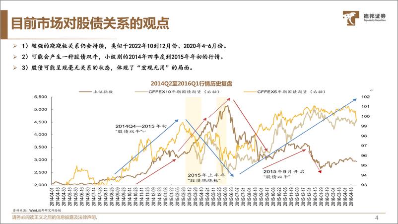 《固定收益专题：四季度展望，情绪化的市场如何看股做债-241015-德邦证券-42页》 - 第5页预览图