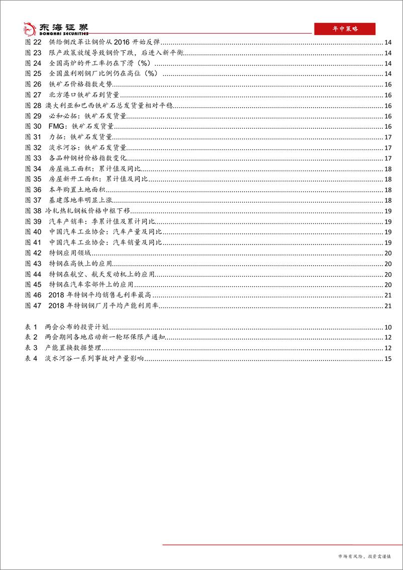 《钢铁行业2019年中期策略：政策蜜月期已过，行业下行中的机遇-20190531-东海证券-24页》 - 第4页预览图