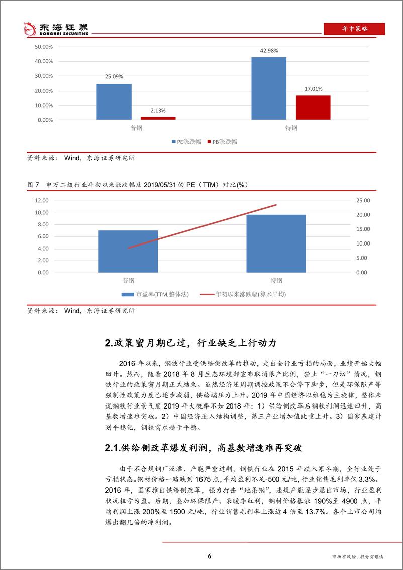 《钢铁行业2019年中期策略：政策蜜月期已过，行业下行中的机遇-20190531-东海证券-24页》 - 第7页预览图