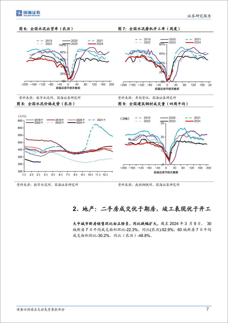 《建材建筑行业开复工专题研究：开复工成色看建材建筑需求，关注二手房与C端-240315-国海证券-18页》 - 第7页预览图