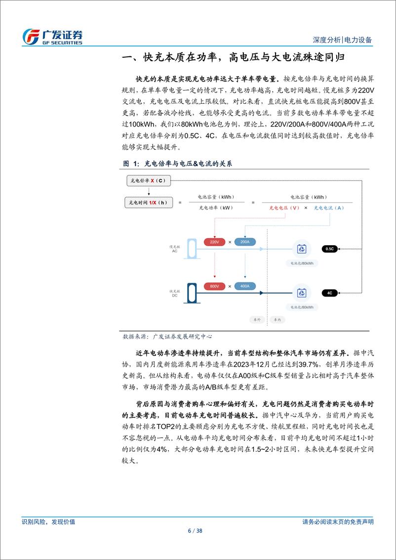 《电力设备行业新能源汽车专题：三维度剖析高压快充产业链，优选核心环节》 - 第6页预览图