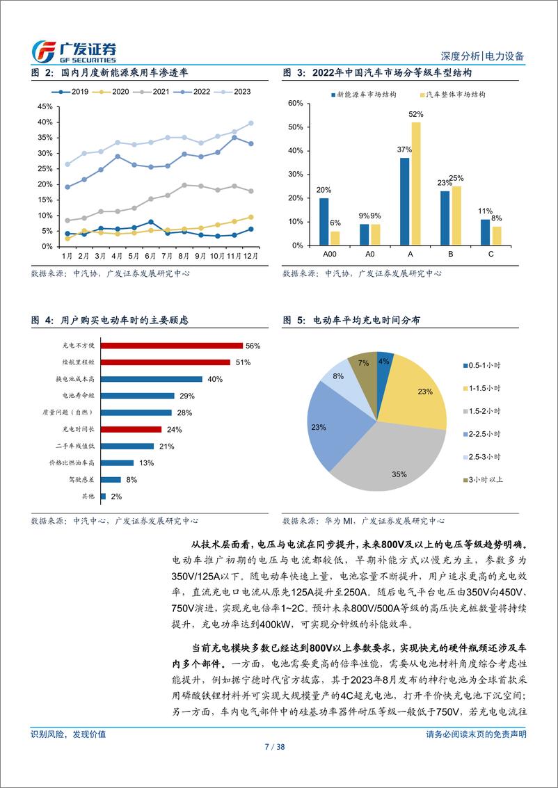 《电力设备行业新能源汽车专题：三维度剖析高压快充产业链，优选核心环节》 - 第7页预览图