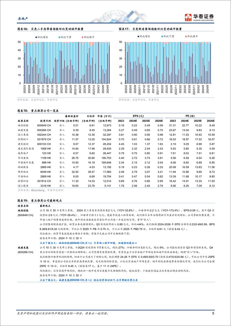 《房地产行业动态点评：六维跟踪楼市复苏月报(2024-10)-241103-华泰证券-10页》 - 第5页预览图