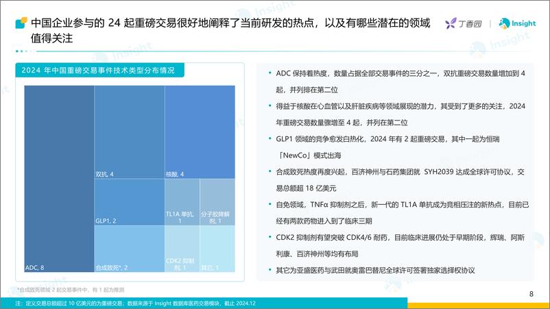 《2024年医药交易报告-中国药企开启医药交易新纪元》 - 第8页预览图