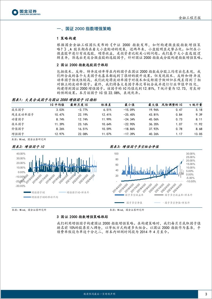 《主动量化组合跟踪：国证2000指增策略8月表现优异-240909-国金证券-11页》 - 第3页预览图