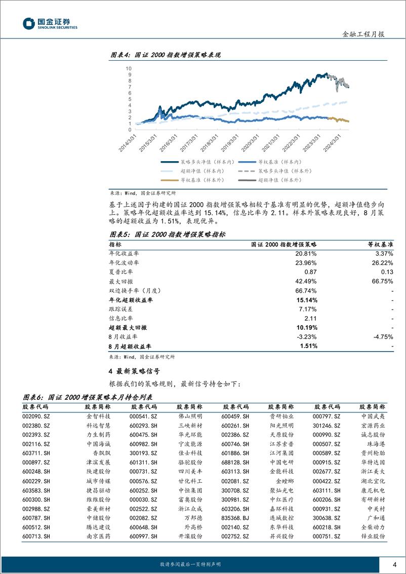 《主动量化组合跟踪：国证2000指增策略8月表现优异-240909-国金证券-11页》 - 第4页预览图