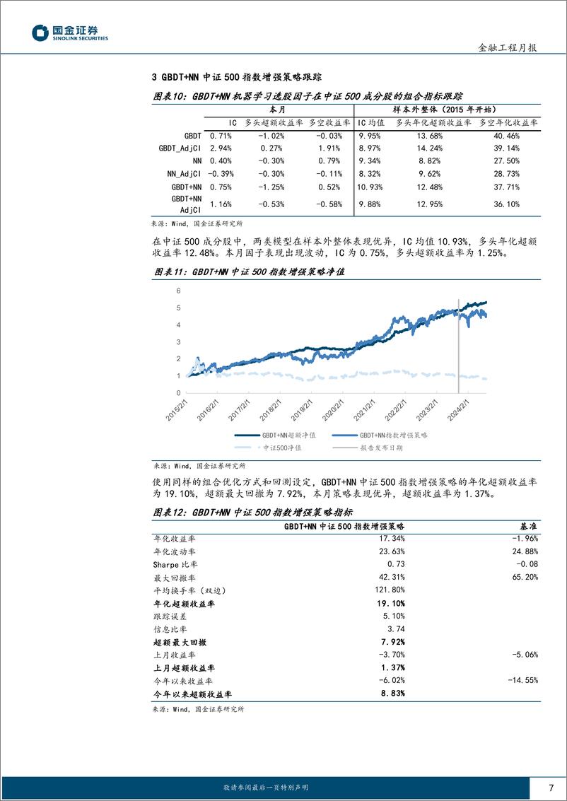 《主动量化组合跟踪：国证2000指增策略8月表现优异-240909-国金证券-11页》 - 第7页预览图