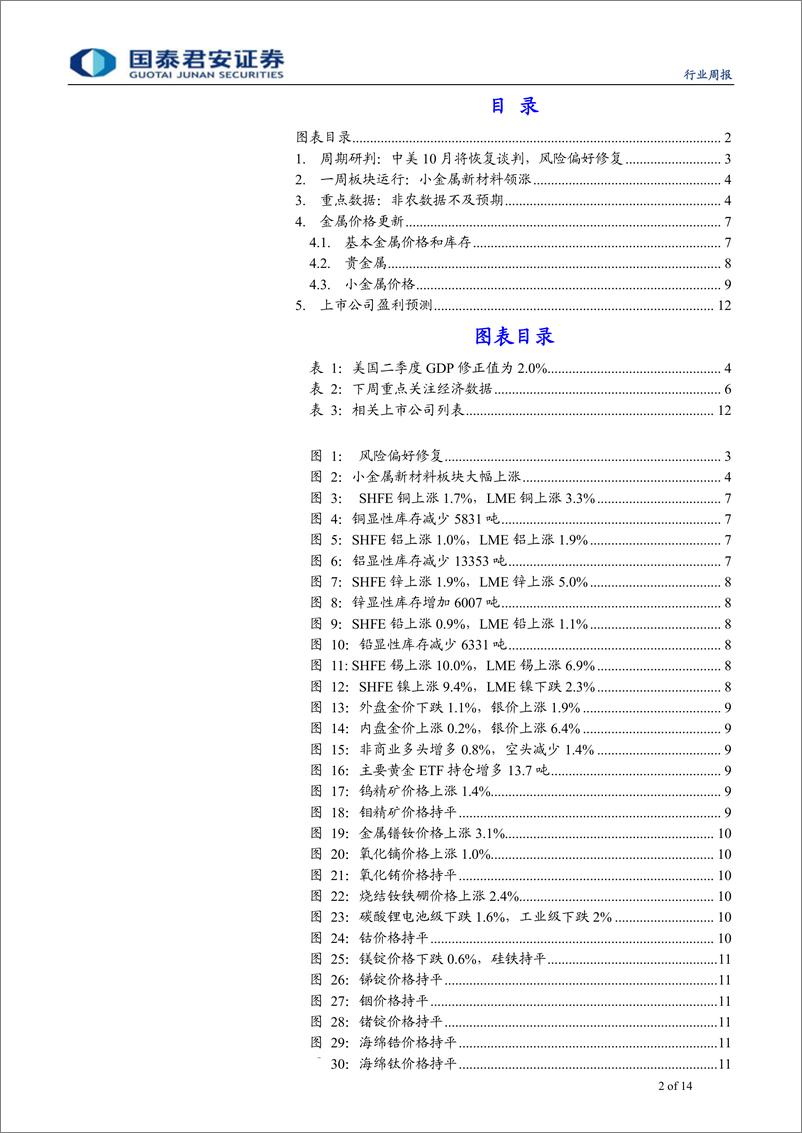 《有色金属行业更新：电钴价格持续上涨-20190915-国泰君安-14页》 - 第3页预览图