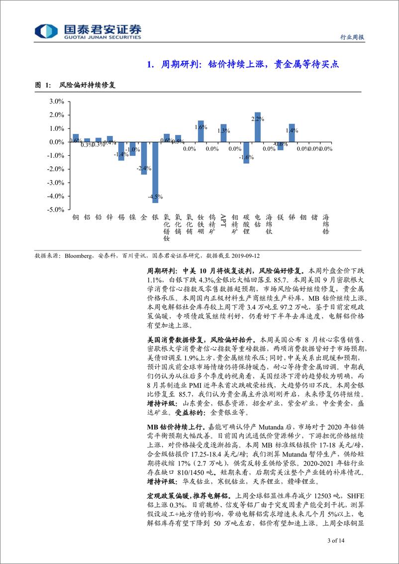 《有色金属行业更新：电钴价格持续上涨-20190915-国泰君安-14页》 - 第4页预览图