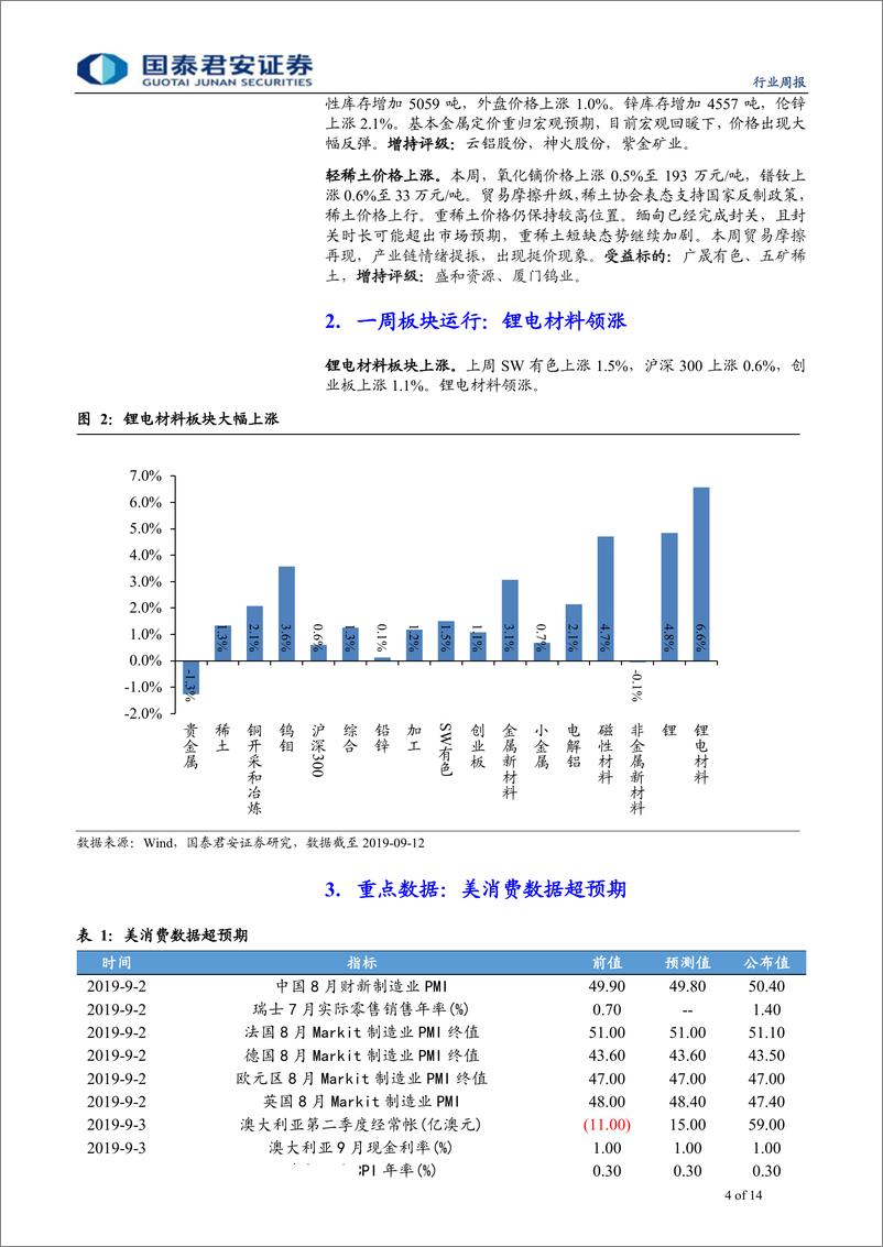 《有色金属行业更新：电钴价格持续上涨-20190915-国泰君安-14页》 - 第5页预览图