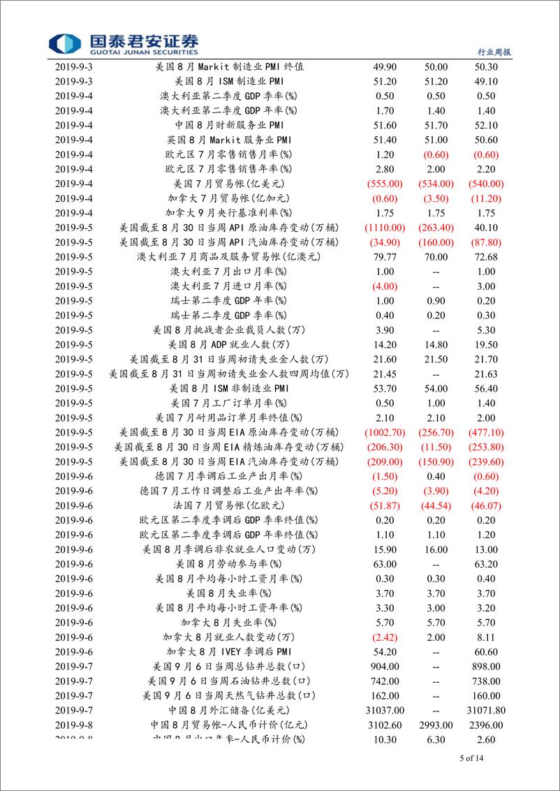 《有色金属行业更新：电钴价格持续上涨-20190915-国泰君安-14页》 - 第6页预览图