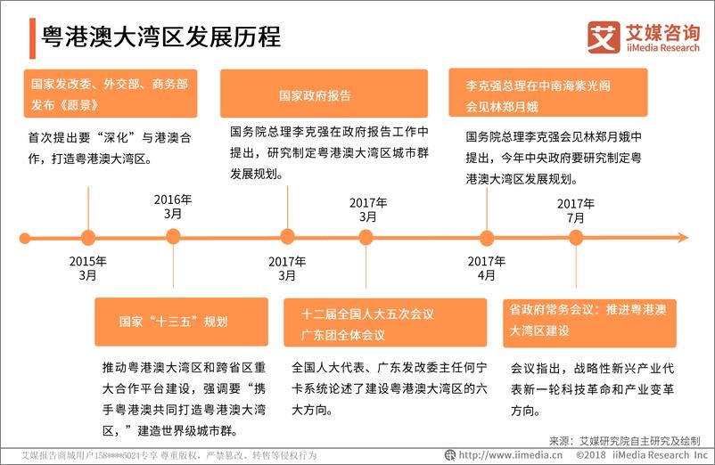 《艾媒-中国粤港澳大湾区专题报告-2019.2-28页》 - 第7页预览图