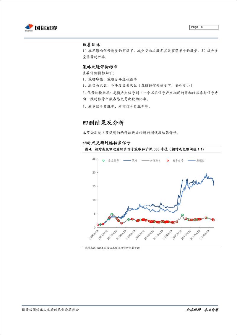 《国信证2018121国信证券金融工程专题研究：单向波动差值择时之六，成交额过滤转多信号的改进方法》 - 第8页预览图