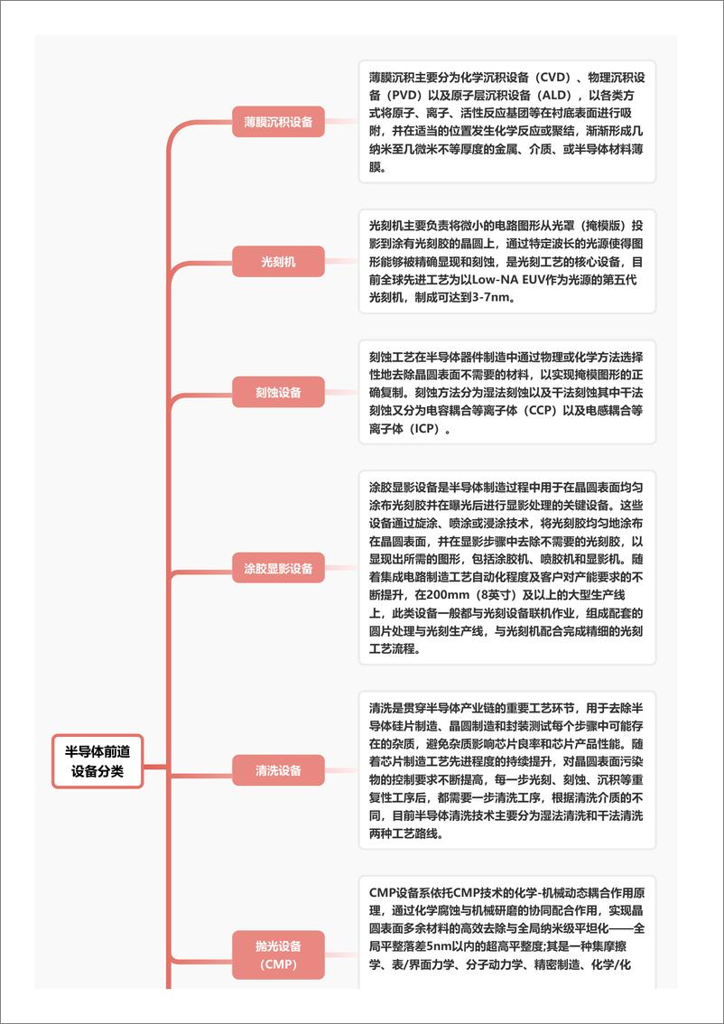 《半导体前道设备_前沿科技驱动未来制造_探索高效前道工艺解决方案 头豹词条报告系列》 - 第4页预览图