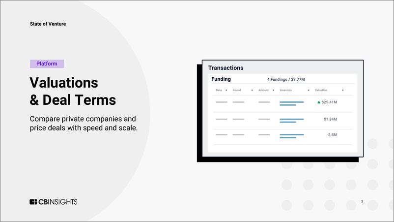 《Cbinsights-风险投资状况Q3’22报告（英）-262页》 - 第4页预览图