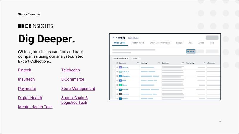 《Cbinsights-风险投资状况Q3’22报告（英）-262页》 - 第7页预览图