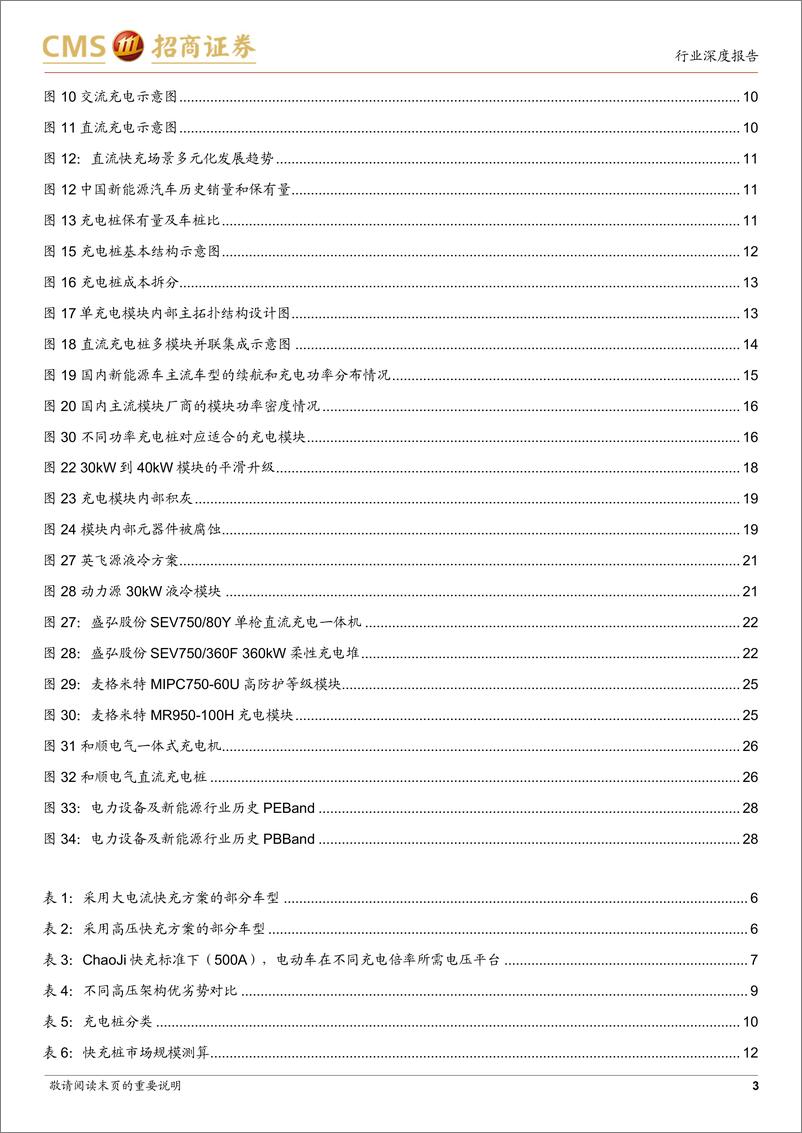 《电力设备及新能源行业动力电池与电气系统系列报告（95）：新能源车充电系统趋势，高电压、大功率和液冷-20220707-招商证券-29页》 - 第4页预览图