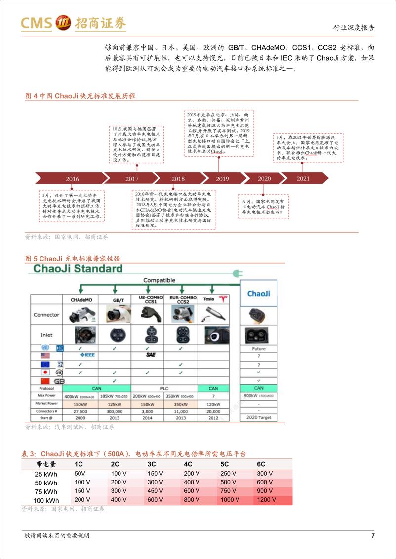 《电力设备及新能源行业动力电池与电气系统系列报告（95）：新能源车充电系统趋势，高电压、大功率和液冷-20220707-招商证券-29页》 - 第8页预览图