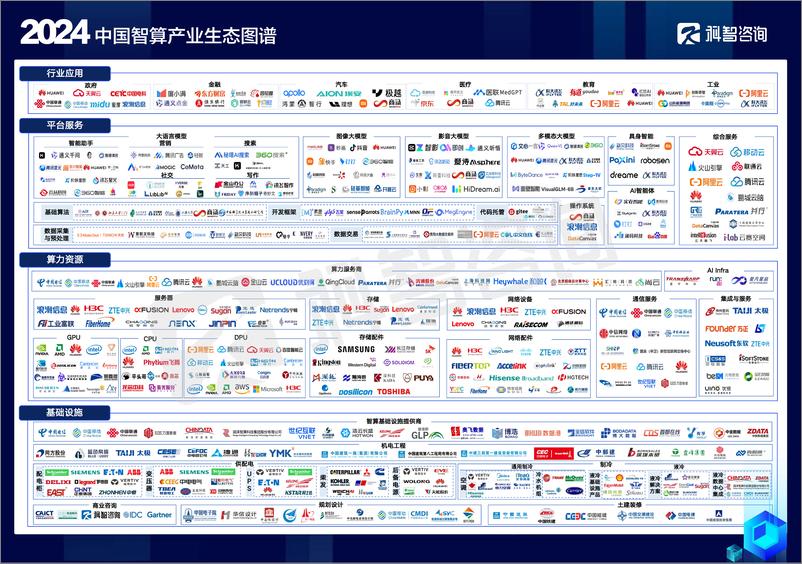 《2024中国智算产业生态图谱》 - 第1页预览图