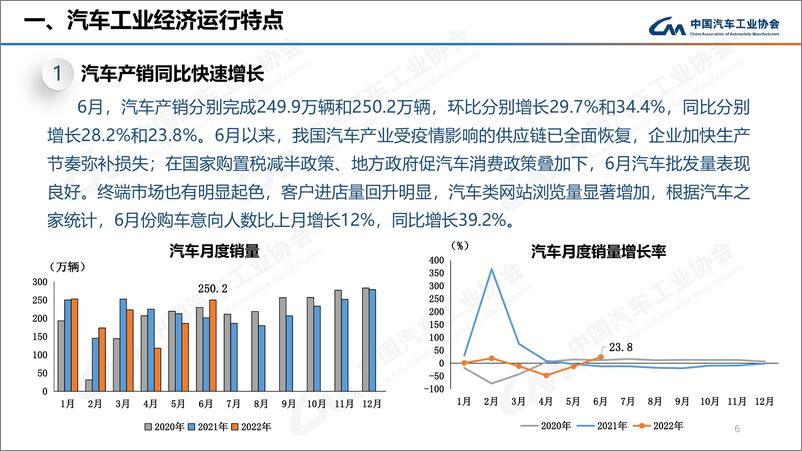 《中汽协：2022年6月汽车市场运行情况-中国汽车工业协会-2022.7.11-26页》 - 第7页预览图